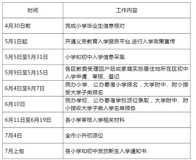 重磅 | 北京2022幼升小、小升初政策正式发布！非京籍在北京上学仍需四证！