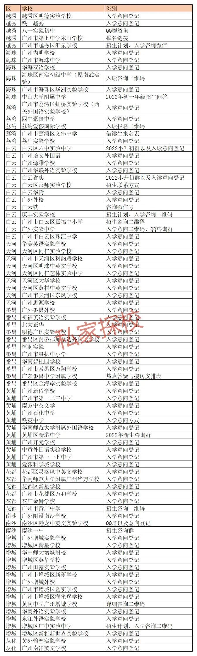 最新：85所学校小升初入读意向登记！
