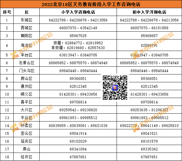 快收藏！2022年北京各区教委、小升初优质初中校联系方式大汇总~