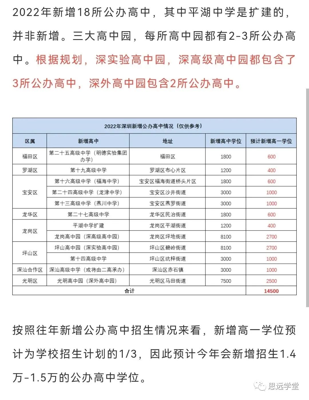 2022年深圳再增18所公办高中，看看都在哪儿？