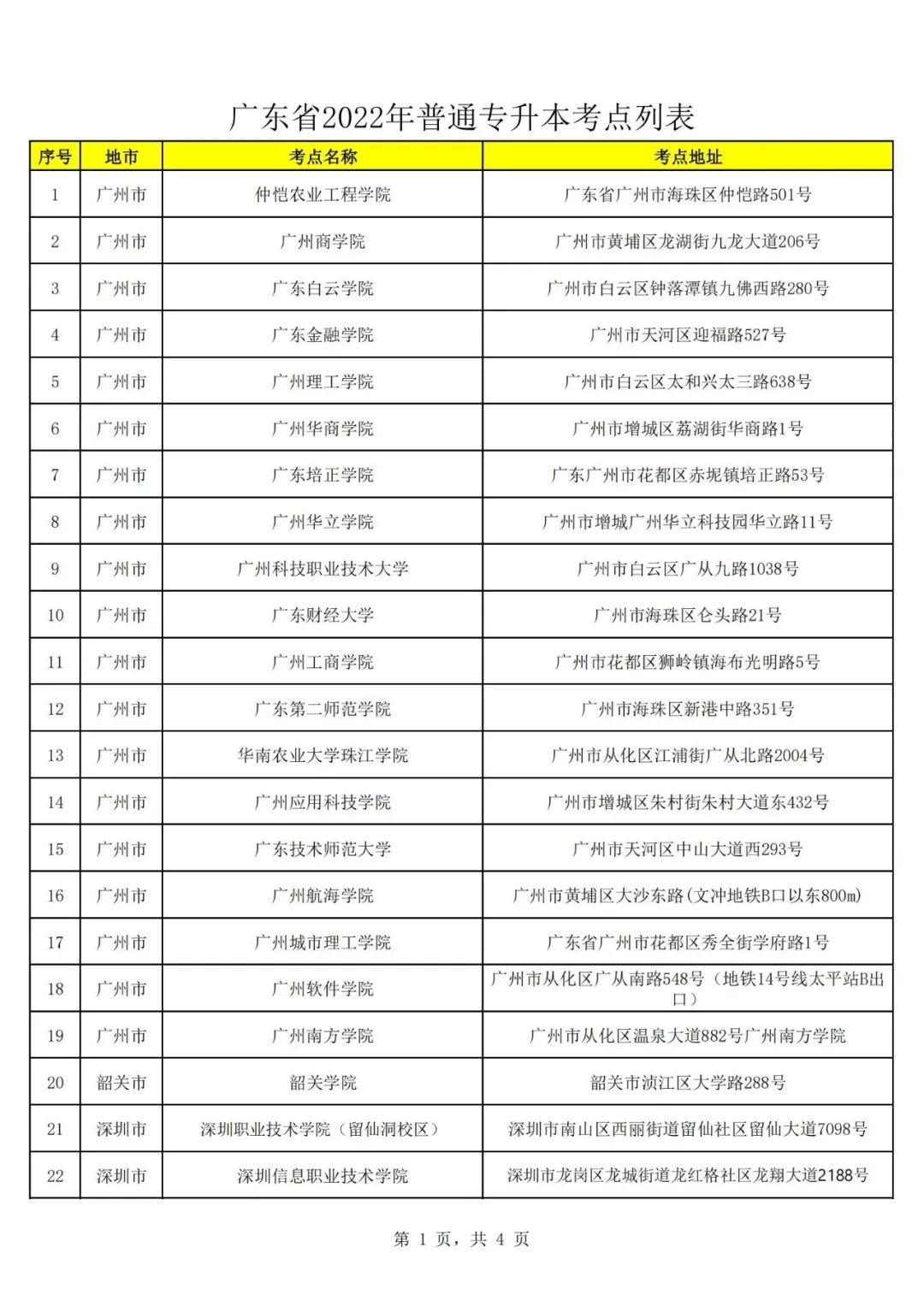 21市考点出了？21号下午3点可打印准考证！