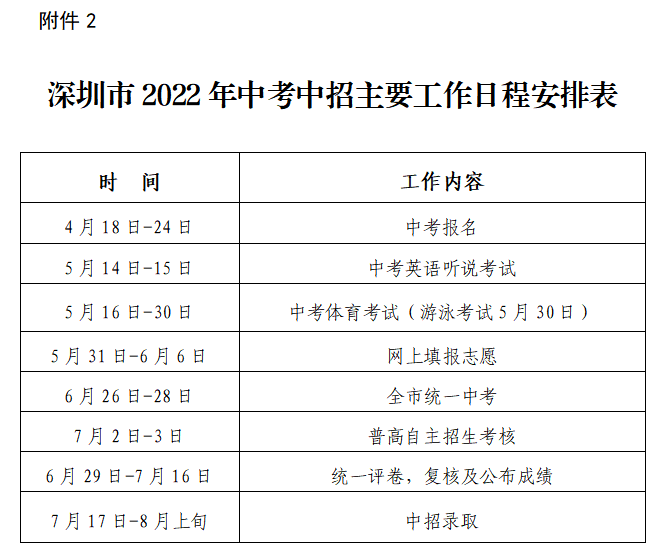 7月2日至3日普高自主招生考核！附2021年自主招生学校汇总！​