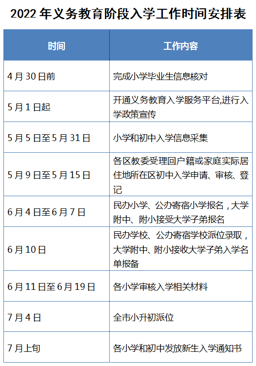 幼升小 | 2022义务教育入学时间安排表公布，将加大信息采集表内容真实性的审核力度！