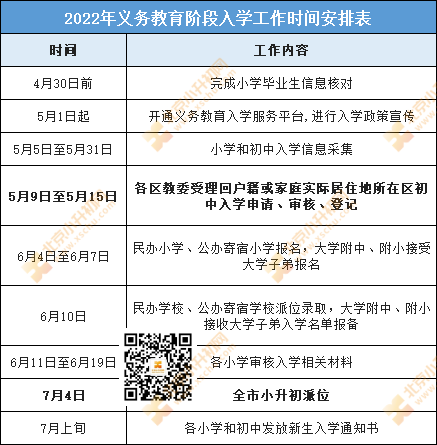提醒丨2022年北京义务教育入学时间表公布！7月4日全市小升初派位