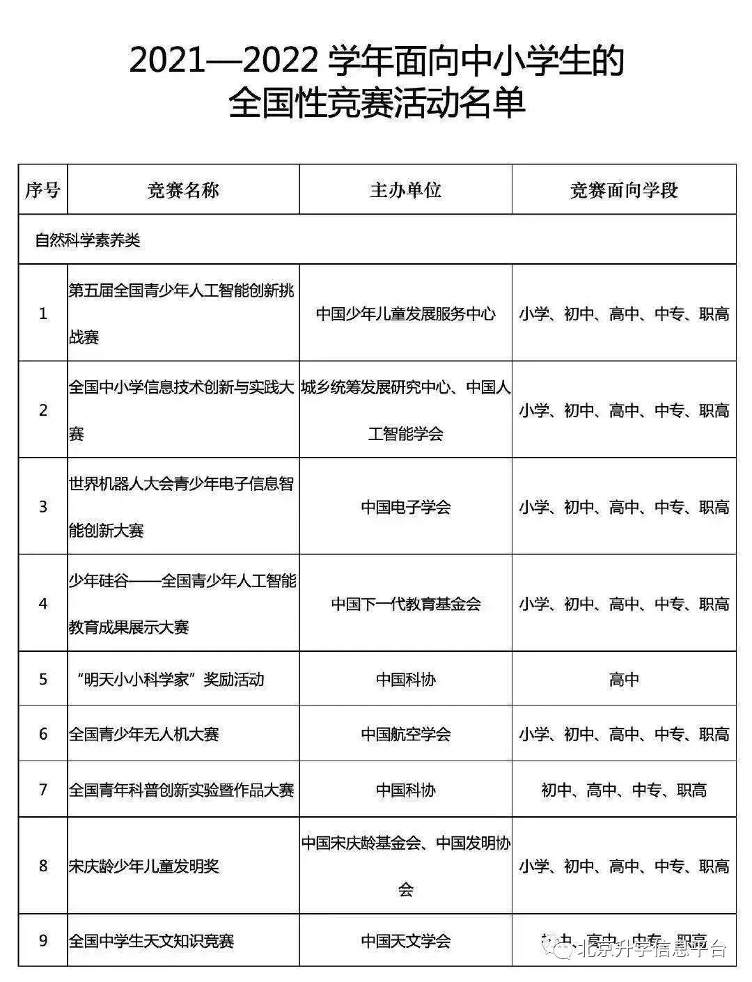 白名单赛事有哪些？有什么用？