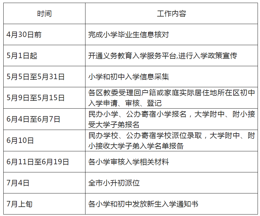 【官方】2022年幼升小入学时间表公布，每个节点都至关重要！