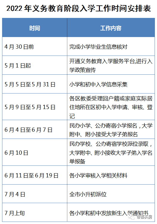 北京市教委：5月5日起采集适龄儿童入学信息！