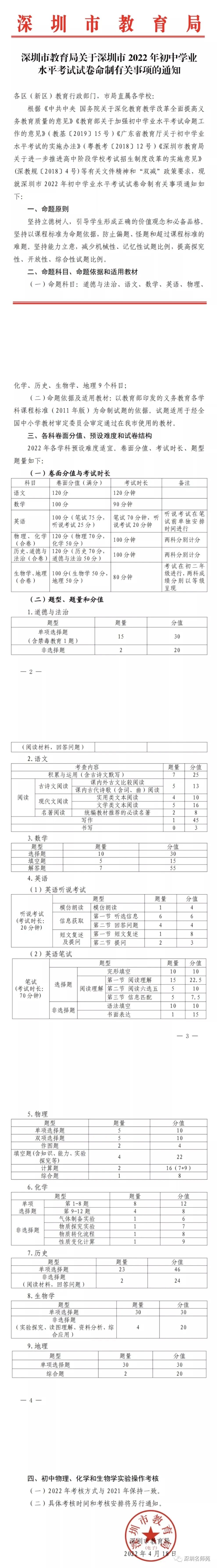 重磅！2022年深圳中考试卷命制通知！