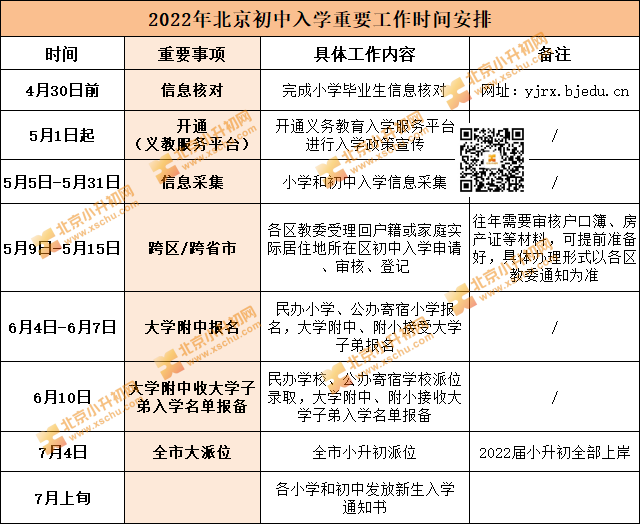 北京16区入学政策何时出台？当下需重点关注这些，涉及学籍/户籍/房产…