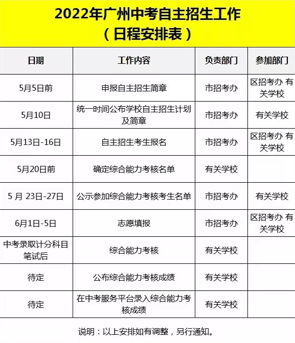 重大调整！2022年广州中考自主招生方案出炉！