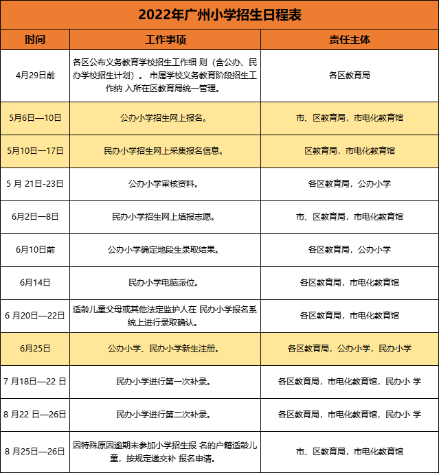 2022年广州市义务教育学校招生工作日程公布！公办、民办报名时间看这里！