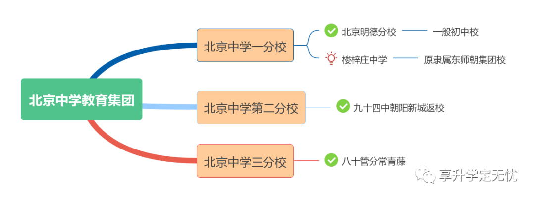 北京中学在行动……未来势不可挡