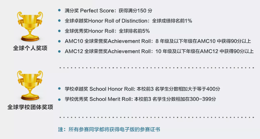 AMC竞赛报名细则