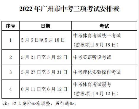 2022年中考体育、英语听说、理化实验操作考试最新时间公布！