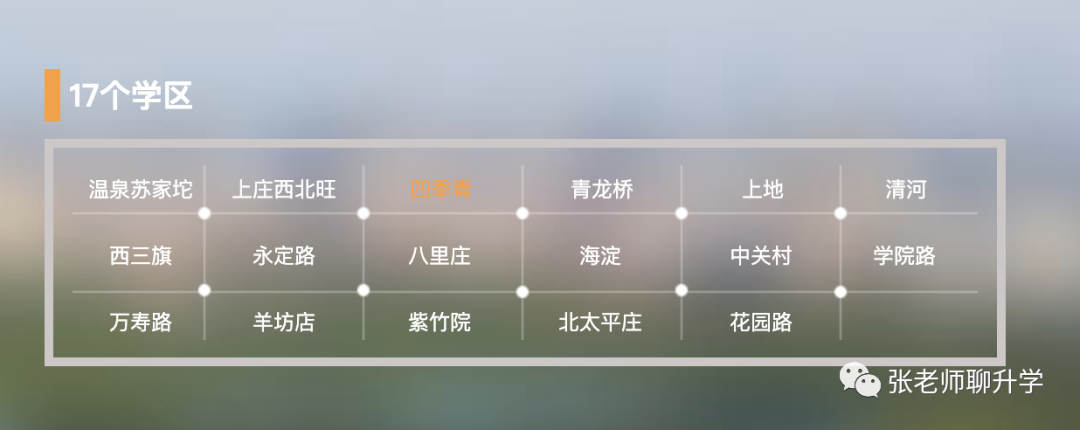 最新-2022年海淀区17个学区中小学分布名单，附2021年二派对应表！