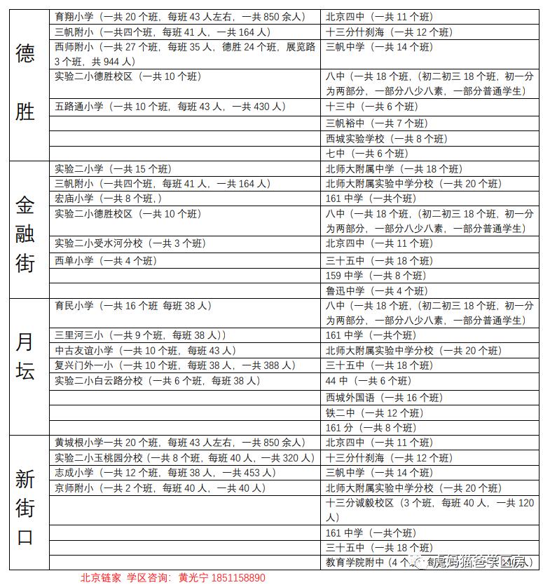 北京西城11个学区小学初中班级学位分布