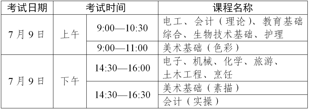 深圳中职生请注意！2022年7月广东省中职专业技能证书考试报名时间出炉！