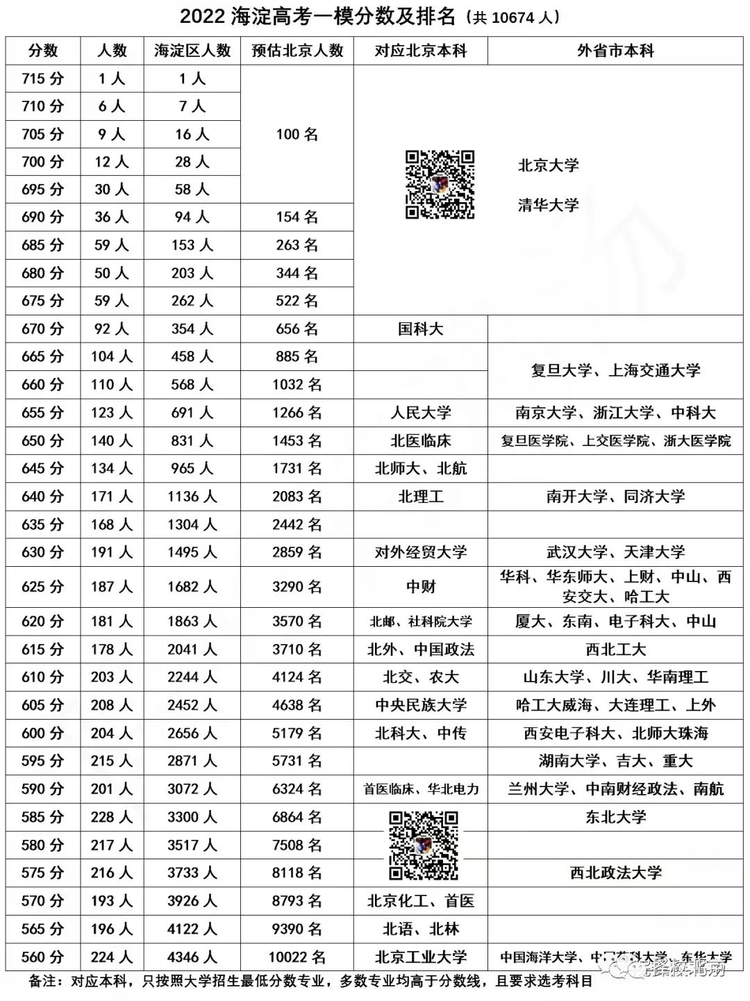 关注！海淀“新七小强”浮出水面？