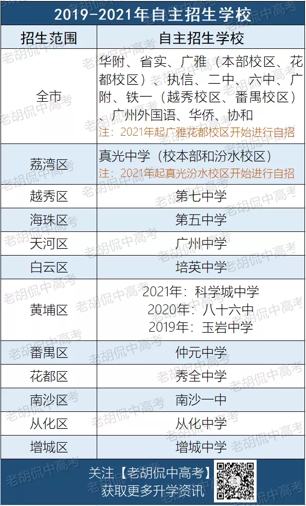 中考成绩占7成，综合能力考核占3成，中考自主招生政策发布！