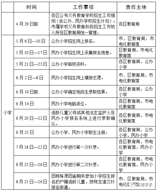 5月6日开始！2022年广州市义务教育学校招生报名