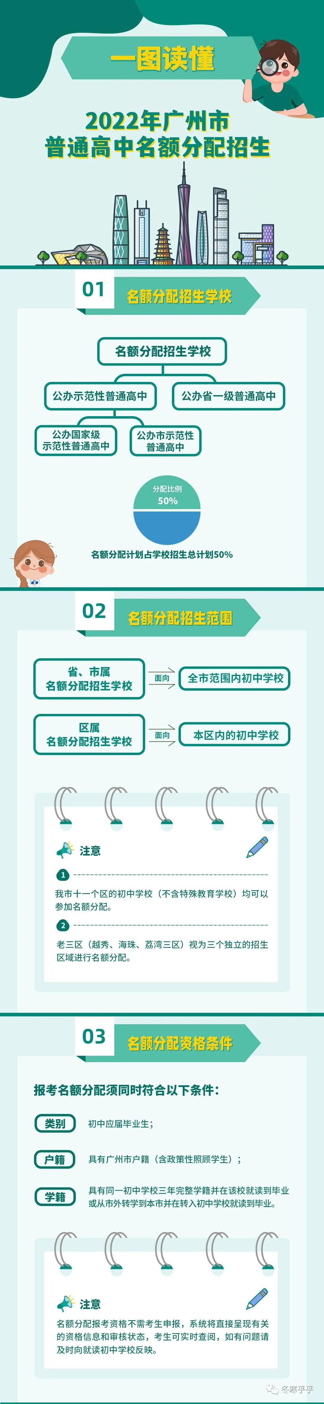 2022年广州市普通高中名额分配招生