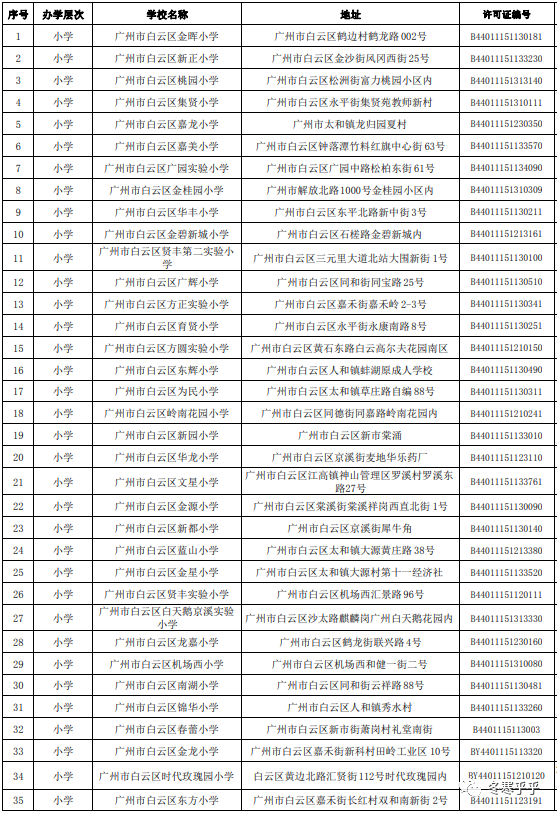 广州白云区民办中小学有哪些？名单汇总！