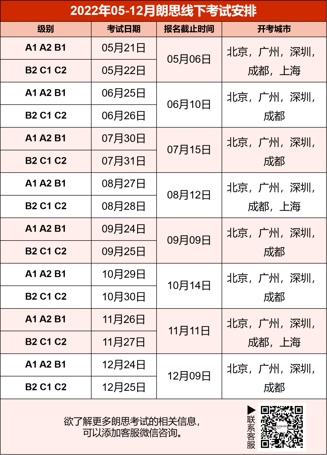 KET/PET暂未恢复，5月的朗思英语报名不能错过！