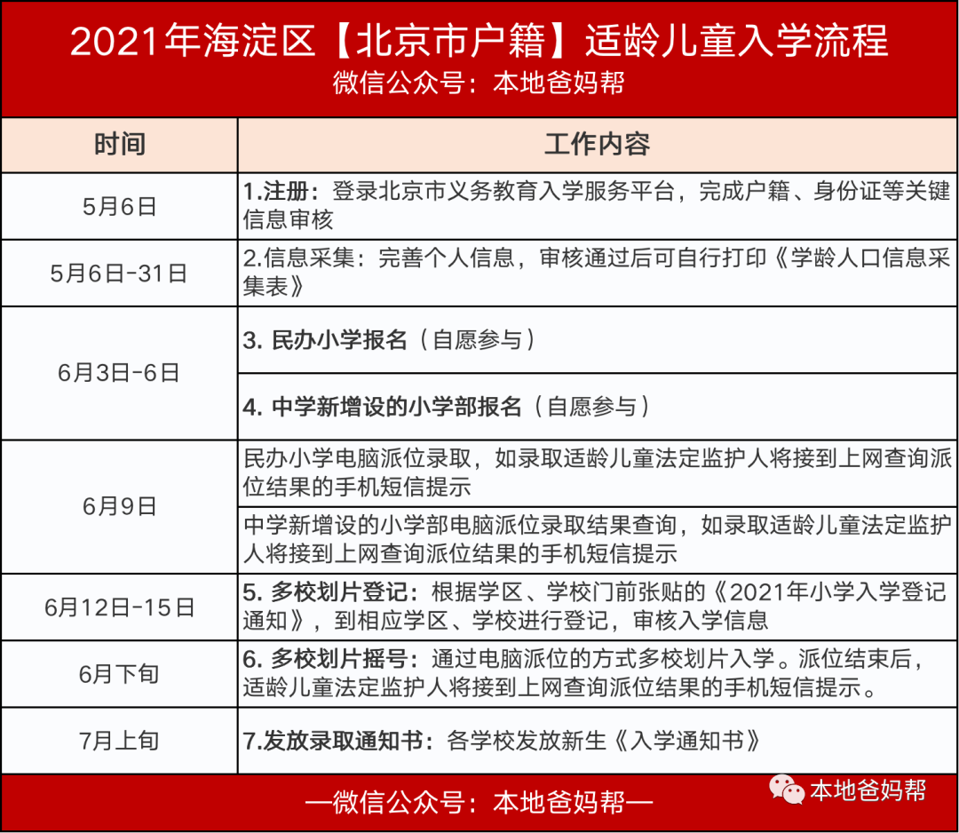更新！2022海淀幼升小关键时间点（志愿学校选择、填写）