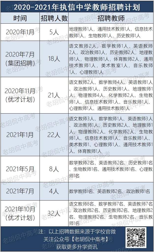 最难中考年丨扩招至1000人！执信能行吗？