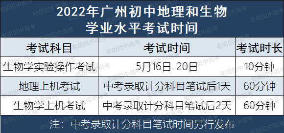 初二必看！2022年初中地理和生物学业水平考试报名工作开启！