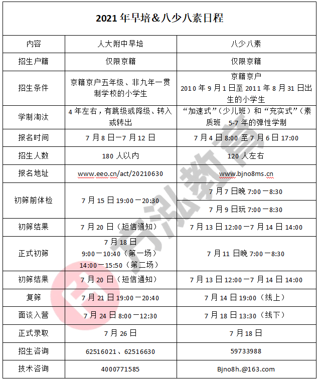 人大附中早培、八少八素2022年超全备战攻略！