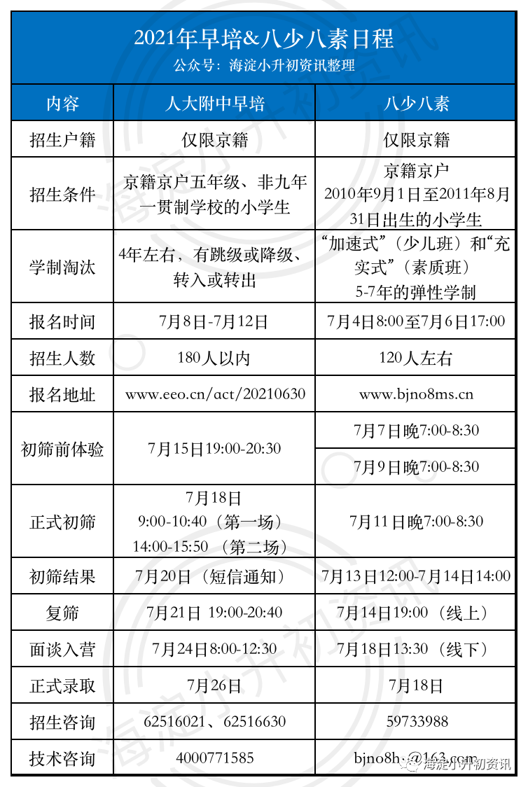 人大附中早培、八少八素2022年超全备战攻略！附真题