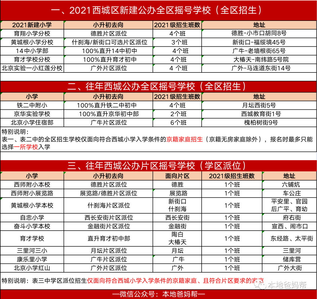 2022西城幼升小家庭的一个建议，可能影响到孩子的录取学校