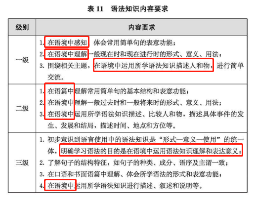 攻略|新课标下的英语怎么学？死记硬背已是过去式，灵活运用才是未来发展趋势！