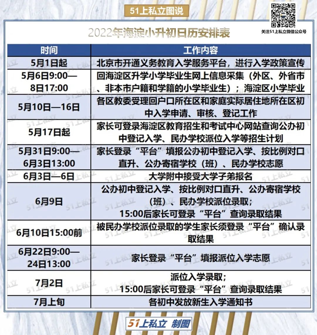 海淀小升初，想上民办校，区内可选10个志愿，外区可报3个志愿！