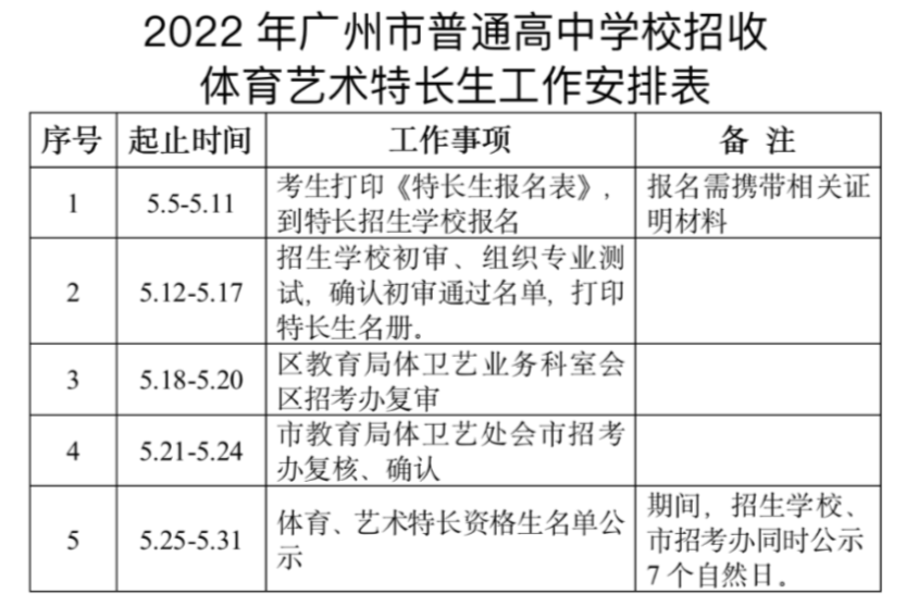 2022特长生考试怎么报名？一文带你读懂特长生招生政策！