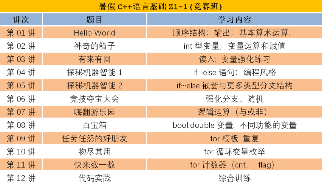2022暑期C++零基础课程抢先了解