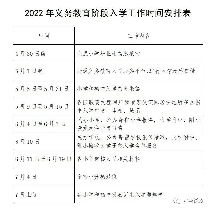 2022年北京市义务教育阶段入学工作意见