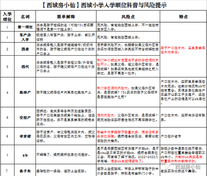 解读2022西城幼升小政策