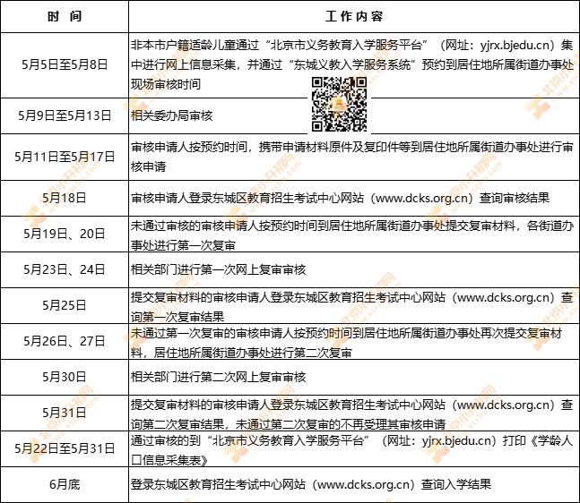 东城2022年非本市户籍/本市户籍无房家庭承租人小升初入学审核要求