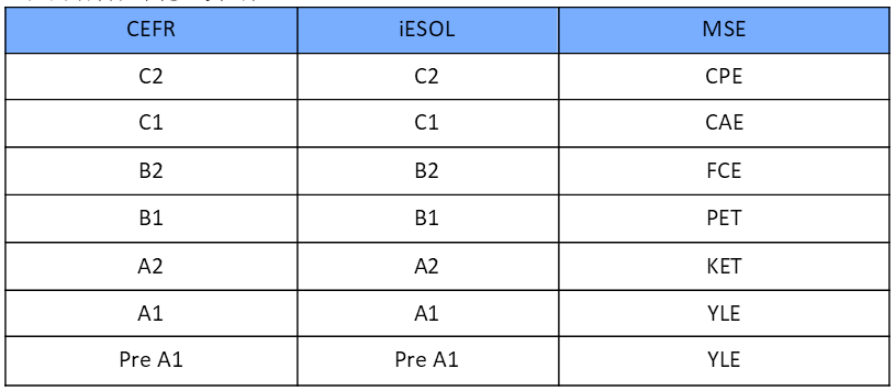 LRN iESOL英语4月考试延期！6月报名咨询开启