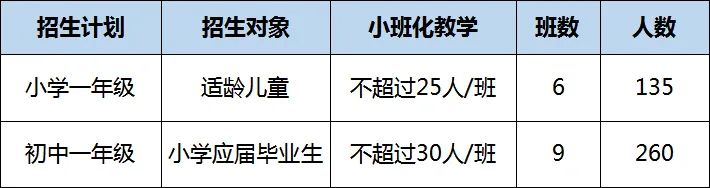 广州多所民办中小学2022招生计划参考来啦，家长必看！