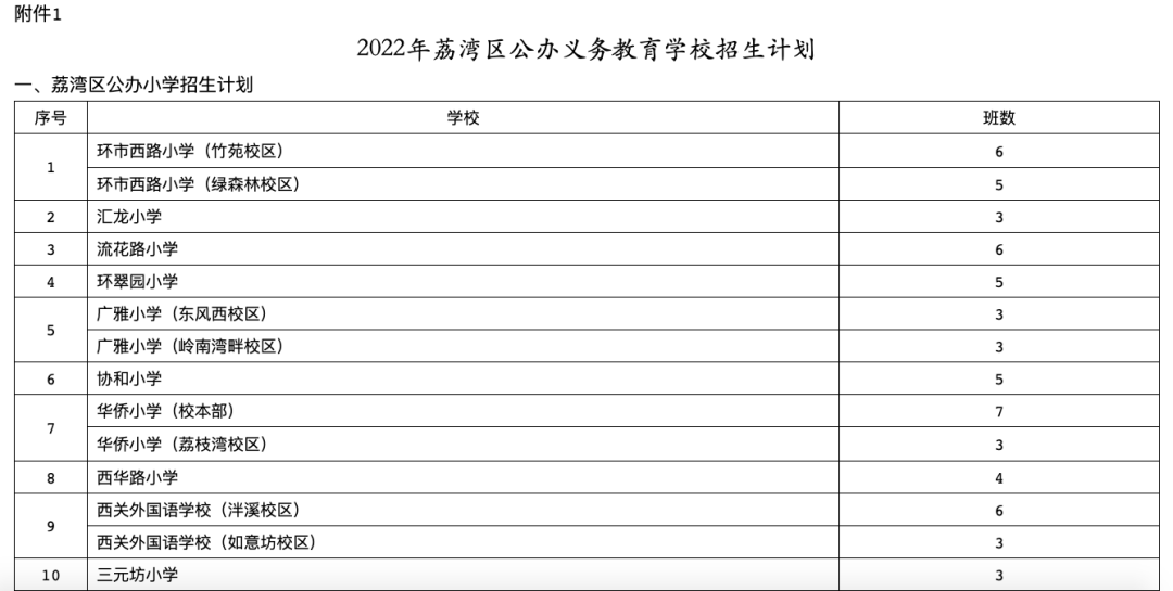 2022年广州市荔湾区义务教育学校招生工作方案