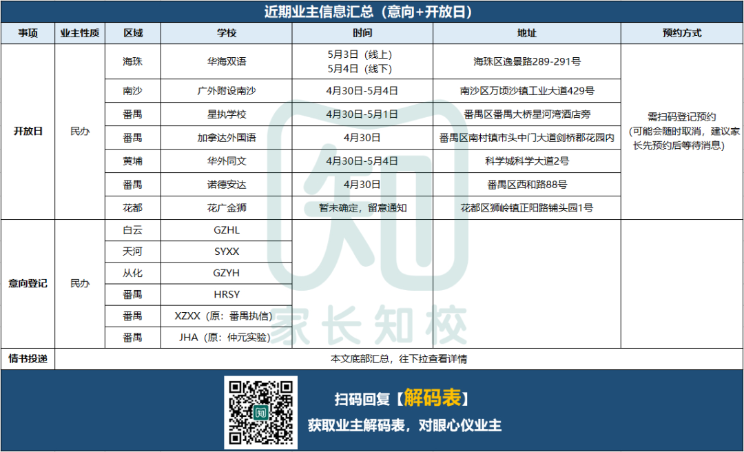 “五一”业主出动！开放日大撞车，你选哪所？
