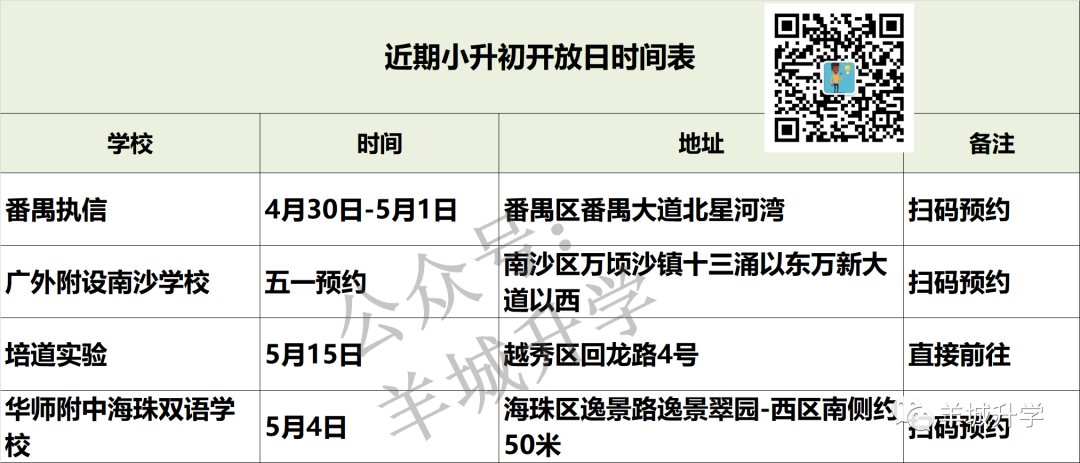 今年五一开放日数量大减！这几个学校可以预约参观，培道实验、番禺执信...