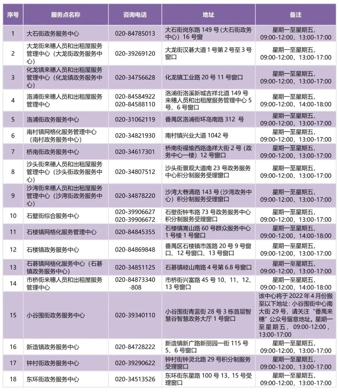 2022番禺区年积分制入学申请指南