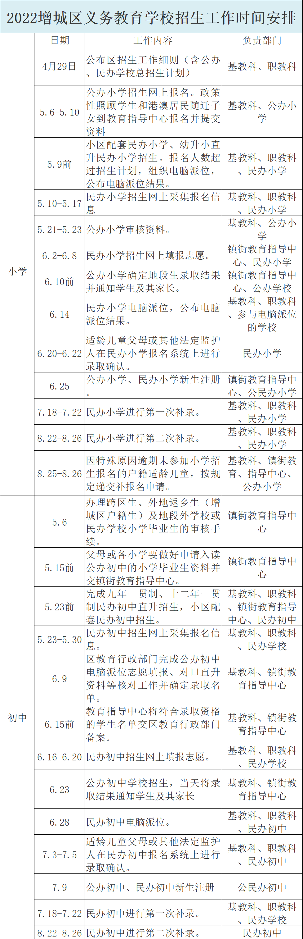 2022年广州增城区公办、民办中小学招生日程安排来了