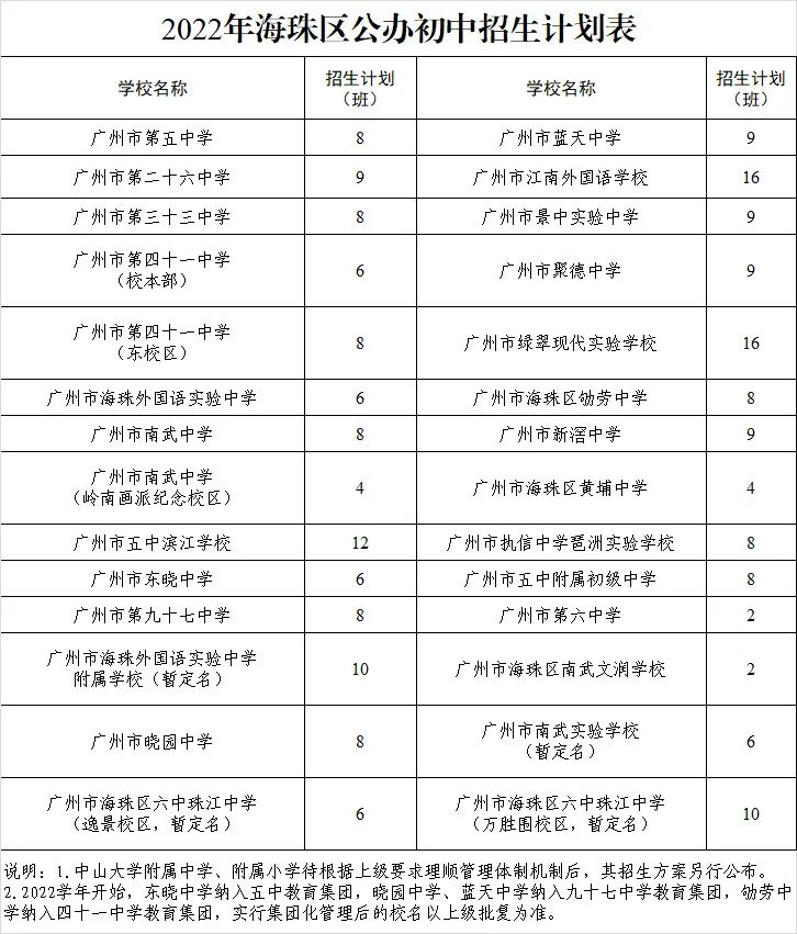 2022年广州市海珠区义务教育学校招生工作方案