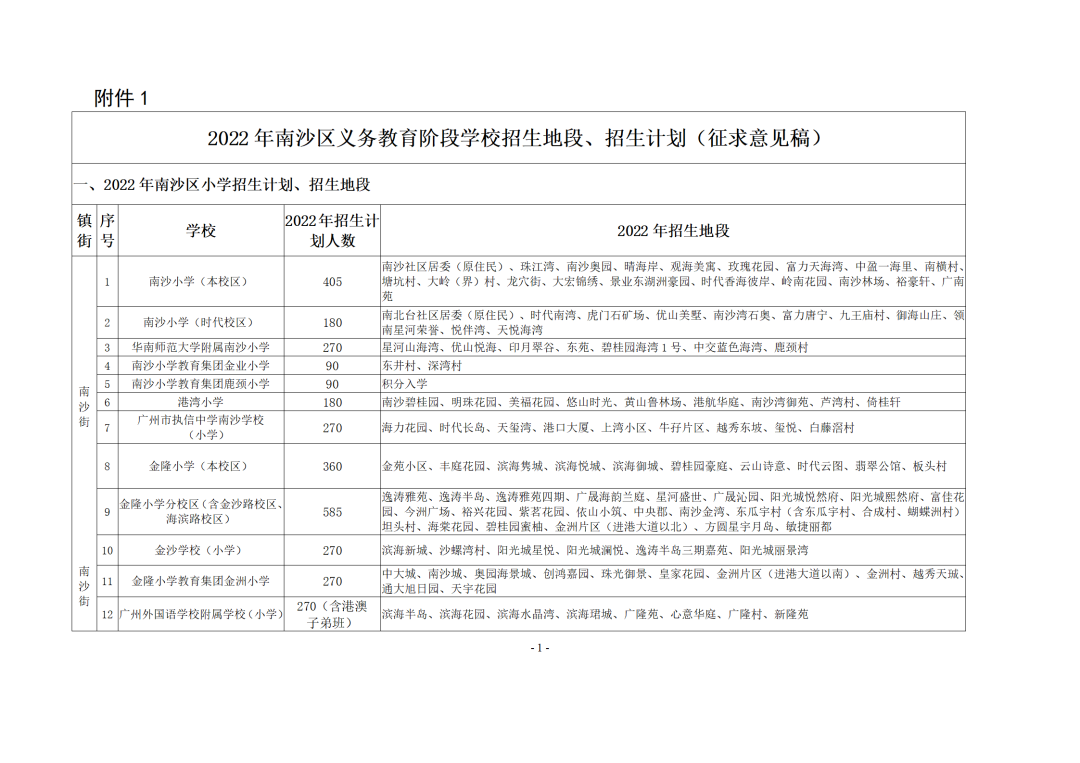 2022年广州市南沙区义务教育学校招生工作方案