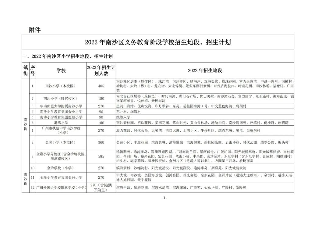 2022南沙区招生工作实施细则
